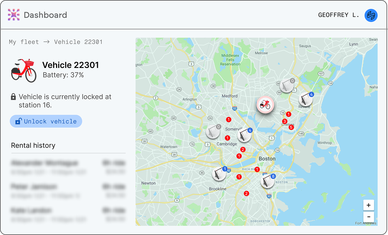 Dashboard mockup